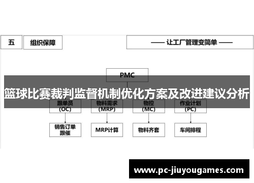篮球比赛裁判监督机制优化方案及改进建议分析