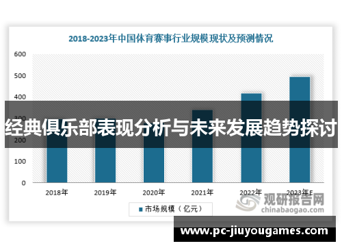 经典俱乐部表现分析与未来发展趋势探讨