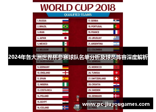 2024年各大洲世界杯参赛球队名单分析及球员阵容深度解析