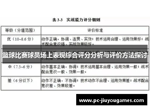 篮球比赛球员场上表现综合评分分析与评价方法探讨