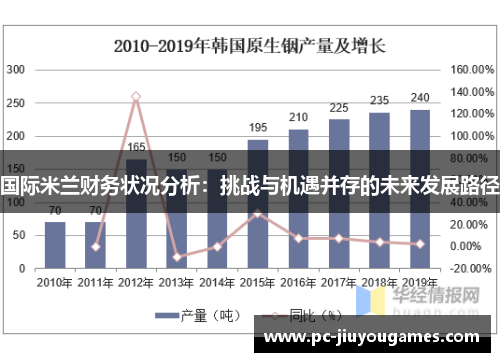 国际米兰财务状况分析：挑战与机遇并存的未来发展路径