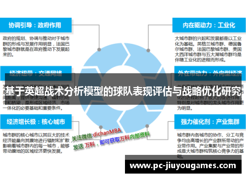 基于英超战术分析模型的球队表现评估与战略优化研究