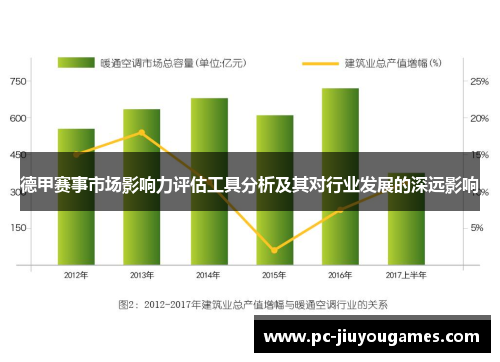 德甲赛事市场影响力评估工具分析及其对行业发展的深远影响