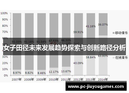 女子田径未来发展趋势探索与创新路径分析
