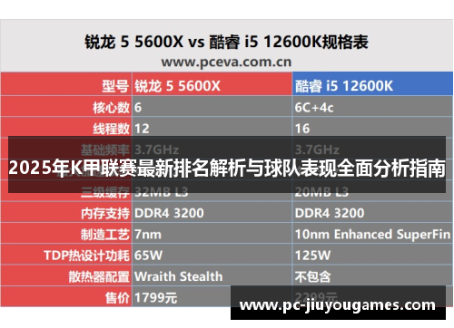 2025年K甲联赛最新排名解析与球队表现全面分析指南