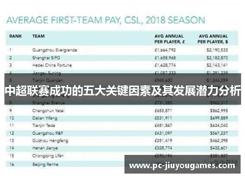 中超联赛成功的五大关键因素及其发展潜力分析
