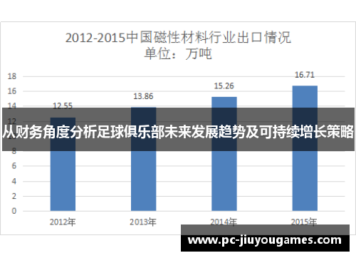 从财务角度分析足球俱乐部未来发展趋势及可持续增长策略