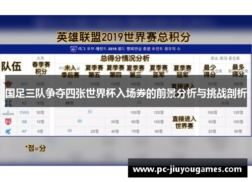 国足三队争夺四张世界杯入场券的前景分析与挑战剖析