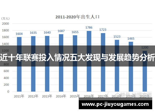 近十年联赛投入情况五大发现与发展趋势分析