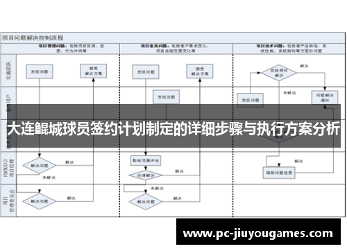 大连鲲城球员签约计划制定的详细步骤与执行方案分析