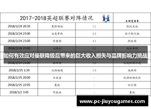 如何有效应对曼联降级后带来的巨大收入损失与品牌影响力挑战