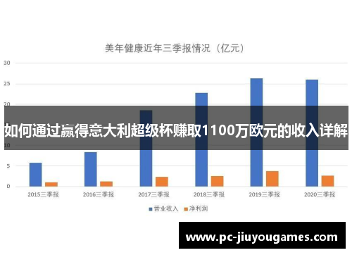 如何通过赢得意大利超级杯赚取1100万欧元的收入详解