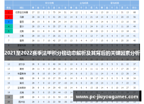 2021至2022赛季法甲积分榜动态解析及其背后的关键因素分析