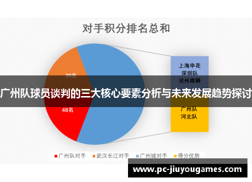 广州队球员谈判的三大核心要素分析与未来发展趋势探讨