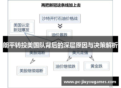 朗平转投美国队背后的深层原因与决策解析