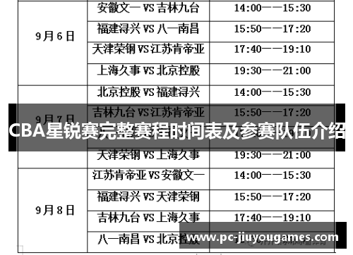 CBA星锐赛完整赛程时间表及参赛队伍介绍